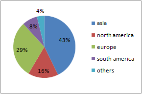 xplorer piracy by continent