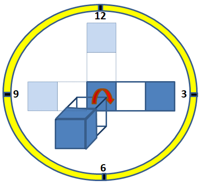 elbow clock turns