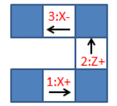 first 3 solution arms