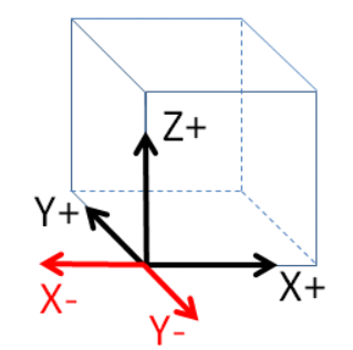 axis for interpretation of folds